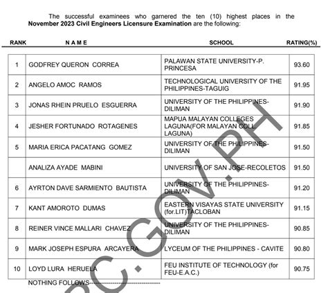 prc cele result november 2023|A.